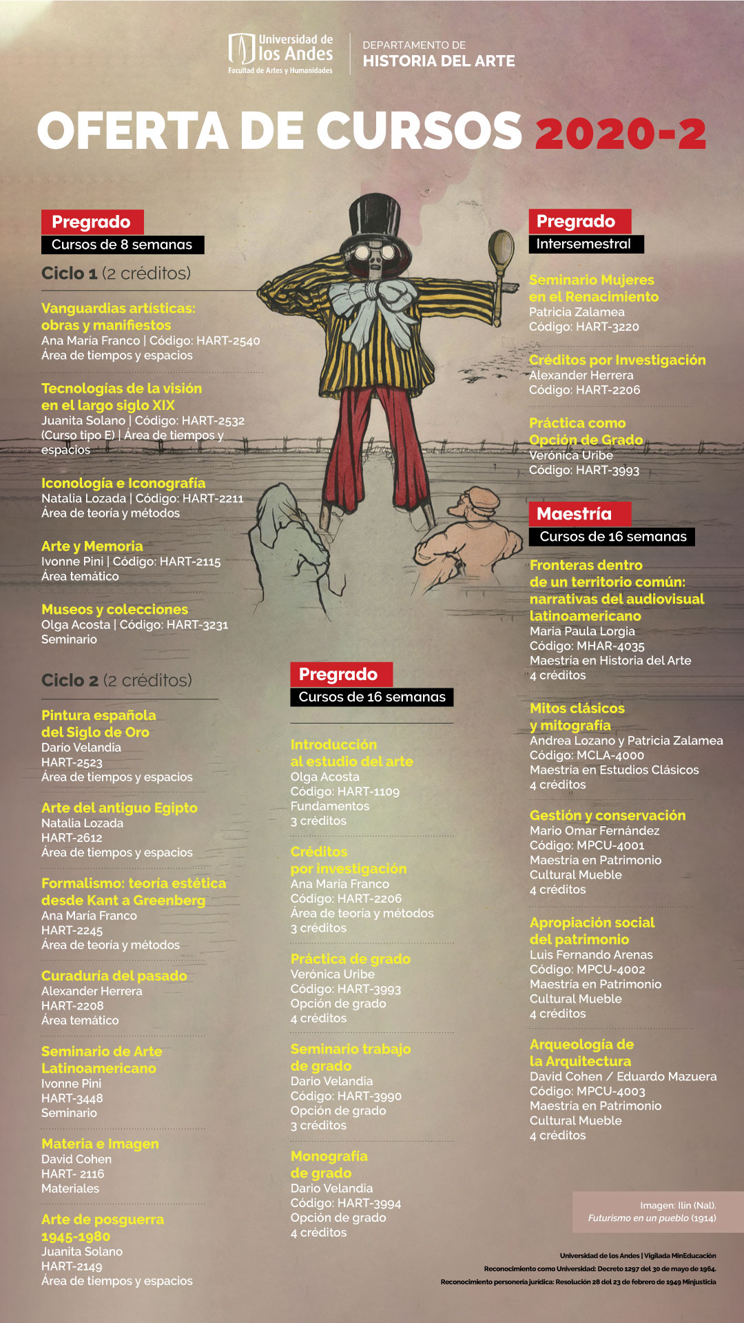 Conozca la oferta de cursos Historia del Arte 2020-2 en la Universidad de los Andes.